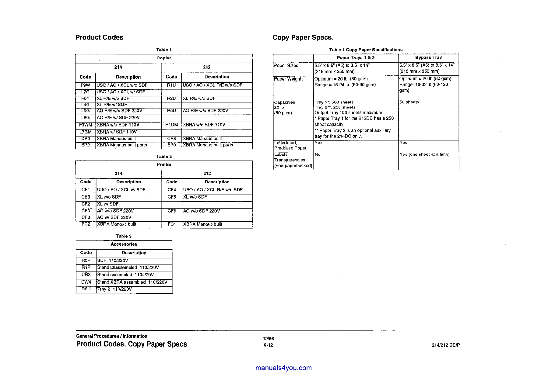 Xerox Copier 212 214 Parts List and Service Manual-6